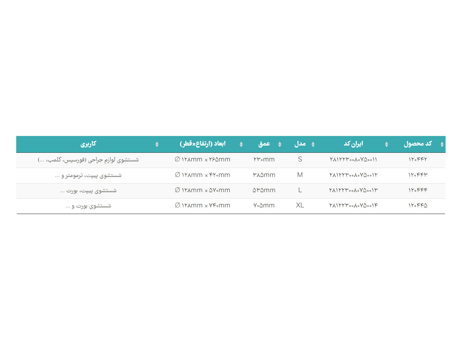 جار شستشوی پلاستیکی برند PIP