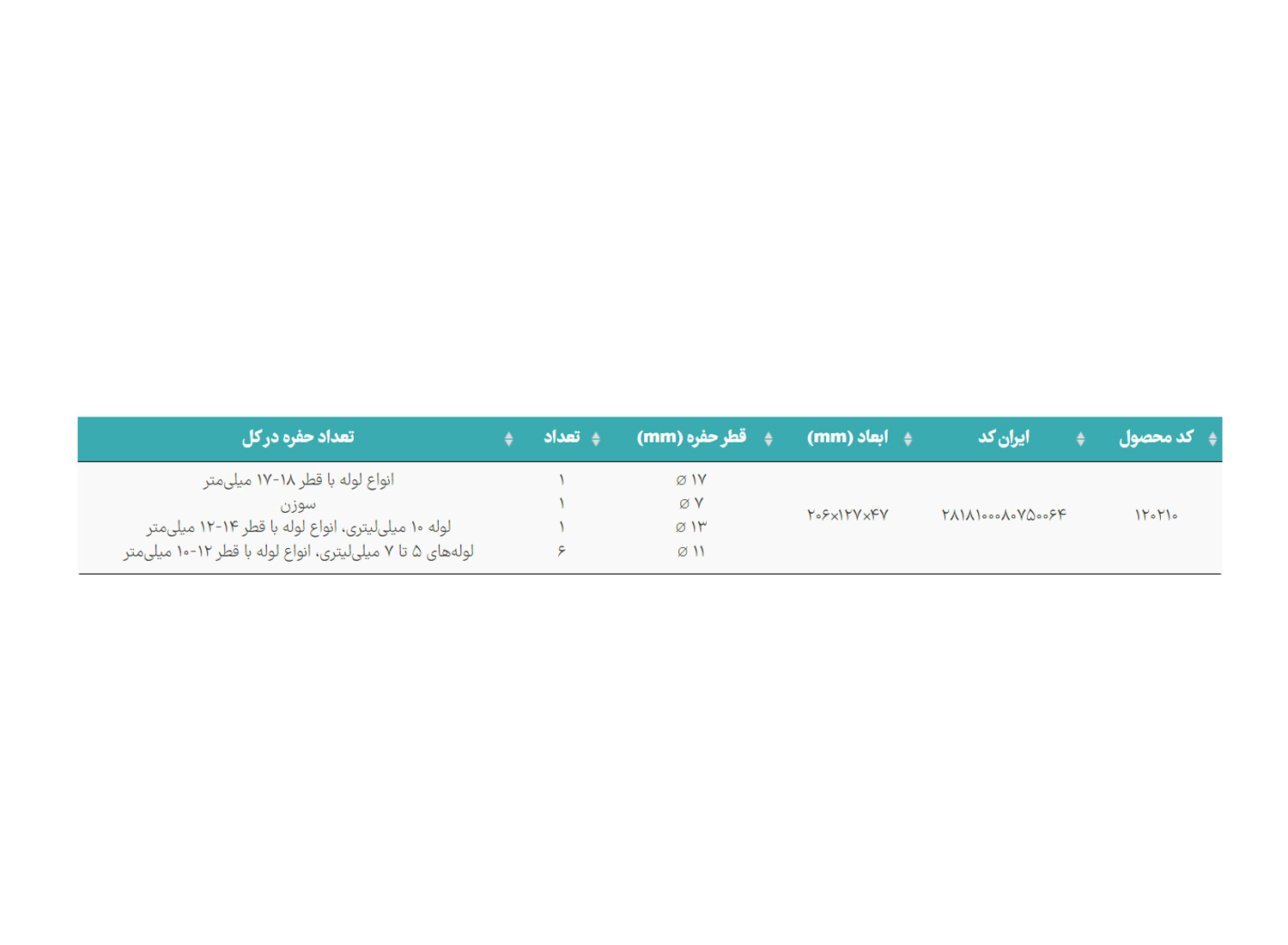 لاباکس آزمایشگاهی برند PIP